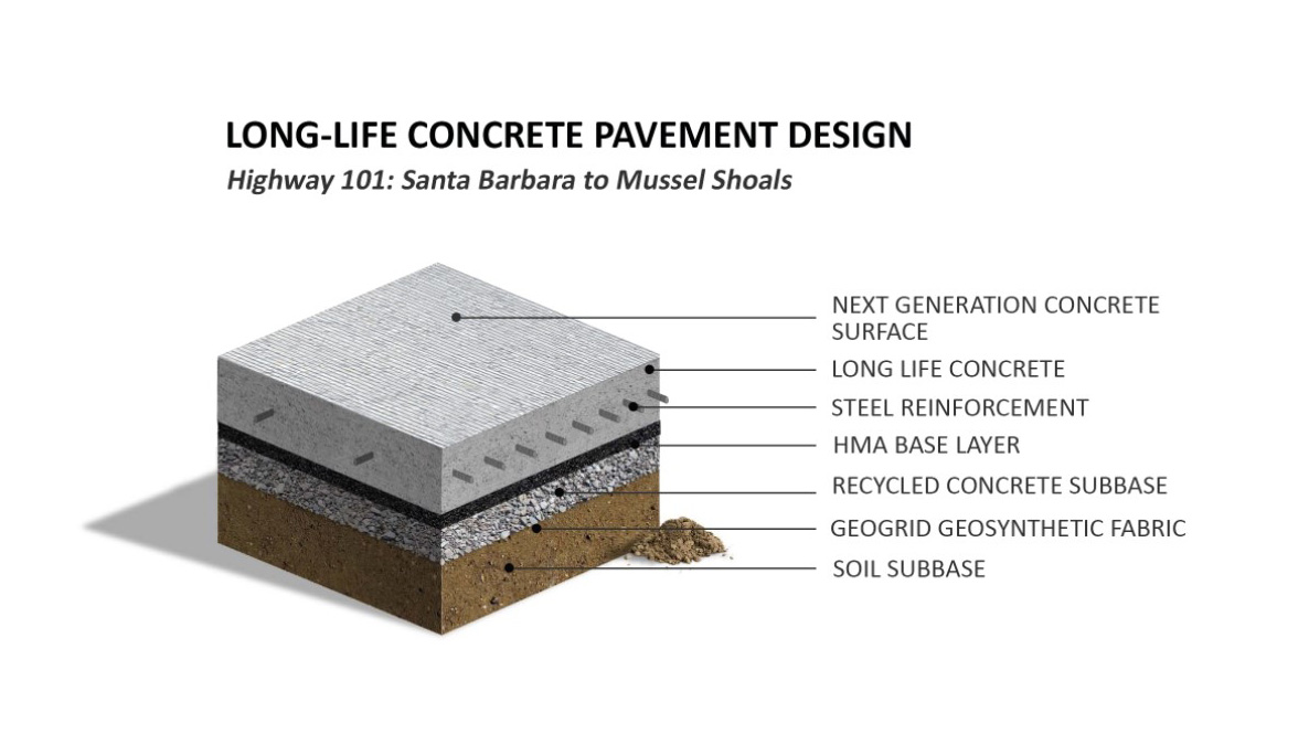 Long Life Concrete pavement design