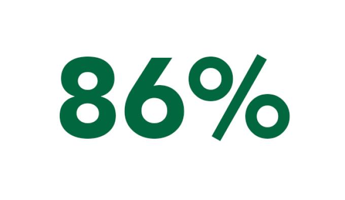 86%