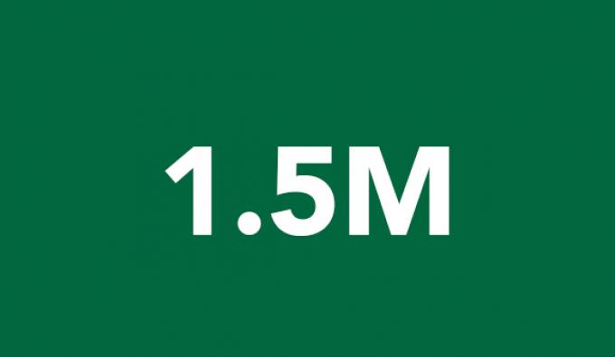 1.5M