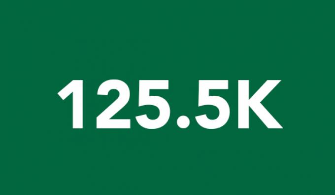 125.5K