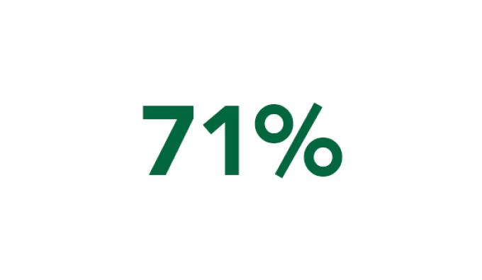 71%