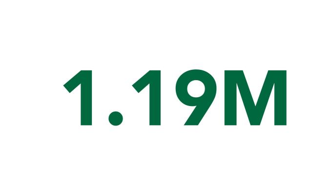 1.19 million tons of waste diverted from landfills by using recycled content in asphalt production  