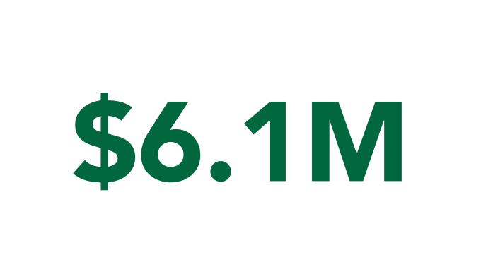 Invested company-wide on energy efficiency improvements