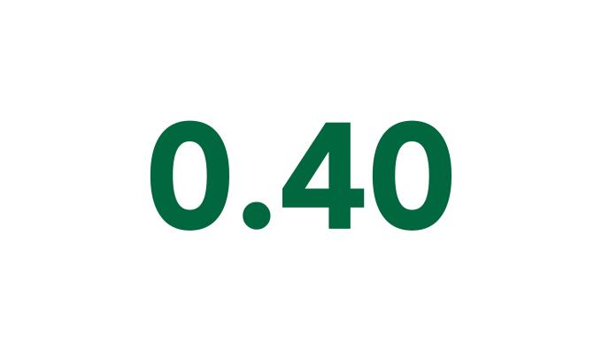 Occupational Safety and Health Administration (OSHA) recordable incident rate was the best in the company’s history 