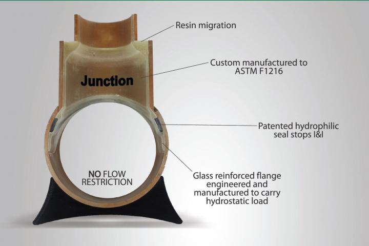 Junction Lateral Lining