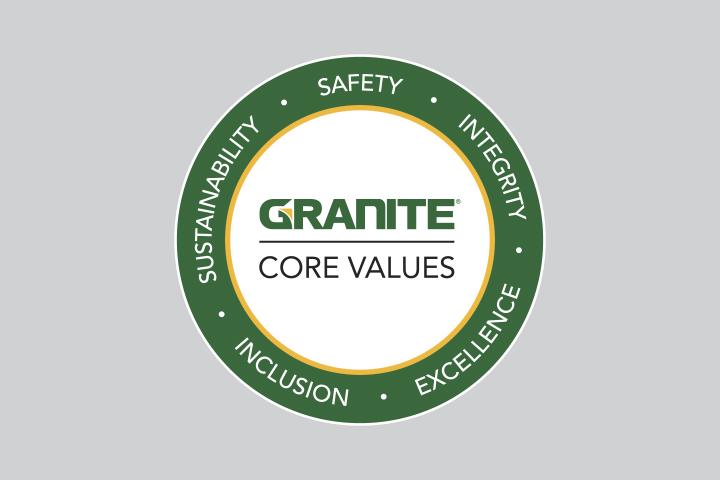 Core Values